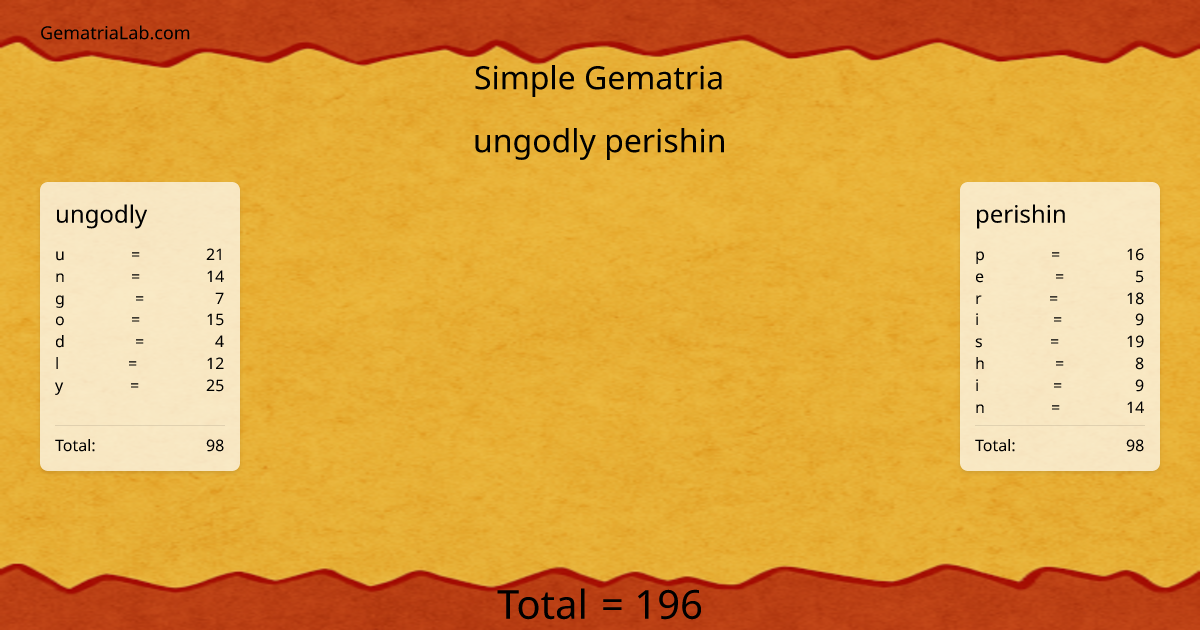 ungodly perishin in simple Gematria